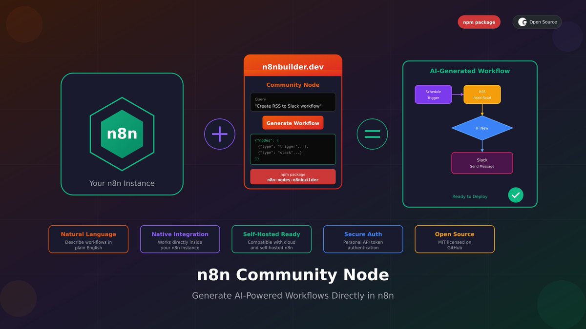 n8nbuilder.dev tweet media