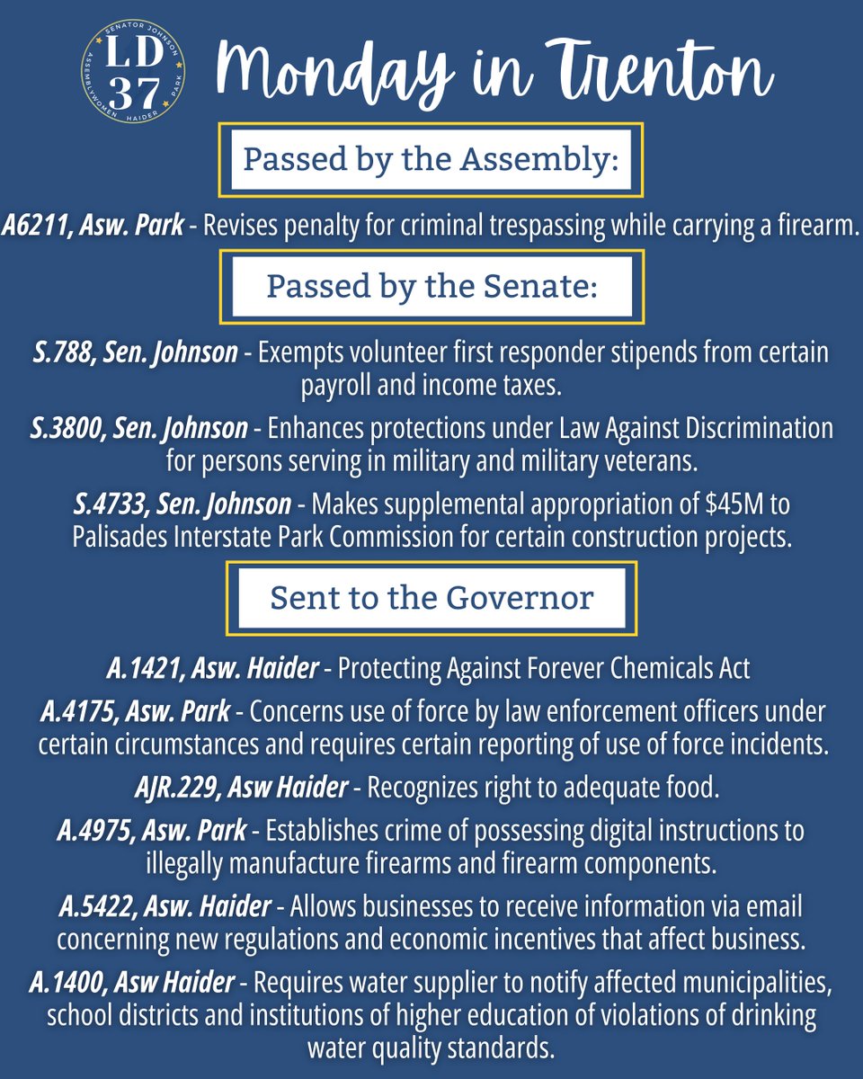 NJLD37's tweet image. It was a busy day in Trenton yesterday with voting sessions in both houses. The LD37 team advanced ten pieces of legislation, including 5 bills and one joint resolution which were sent to the Governor for his signature.