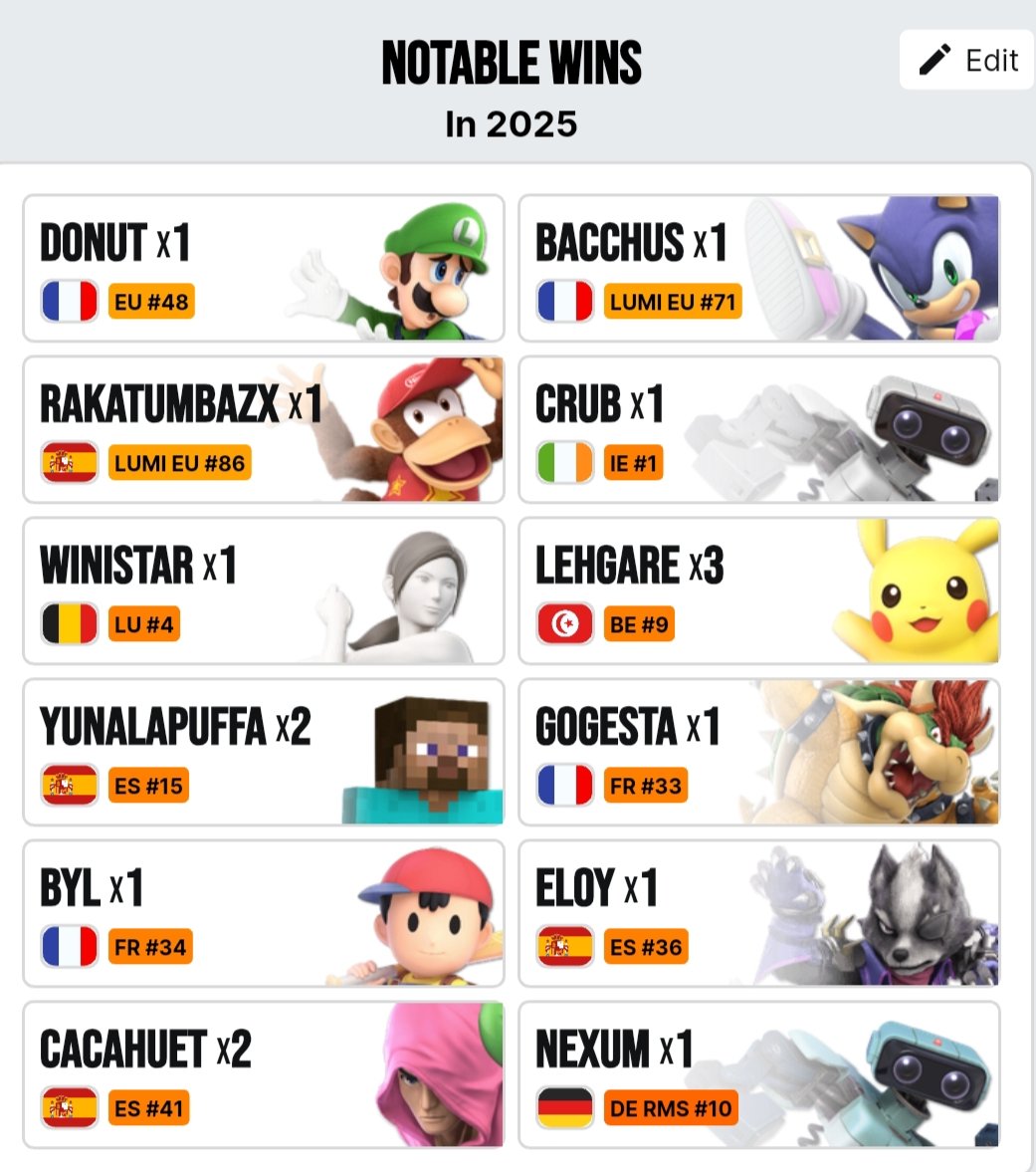 J'ai rempli tous mes objectifs de 2025 sur smash. Très fier de mon parcours cette année