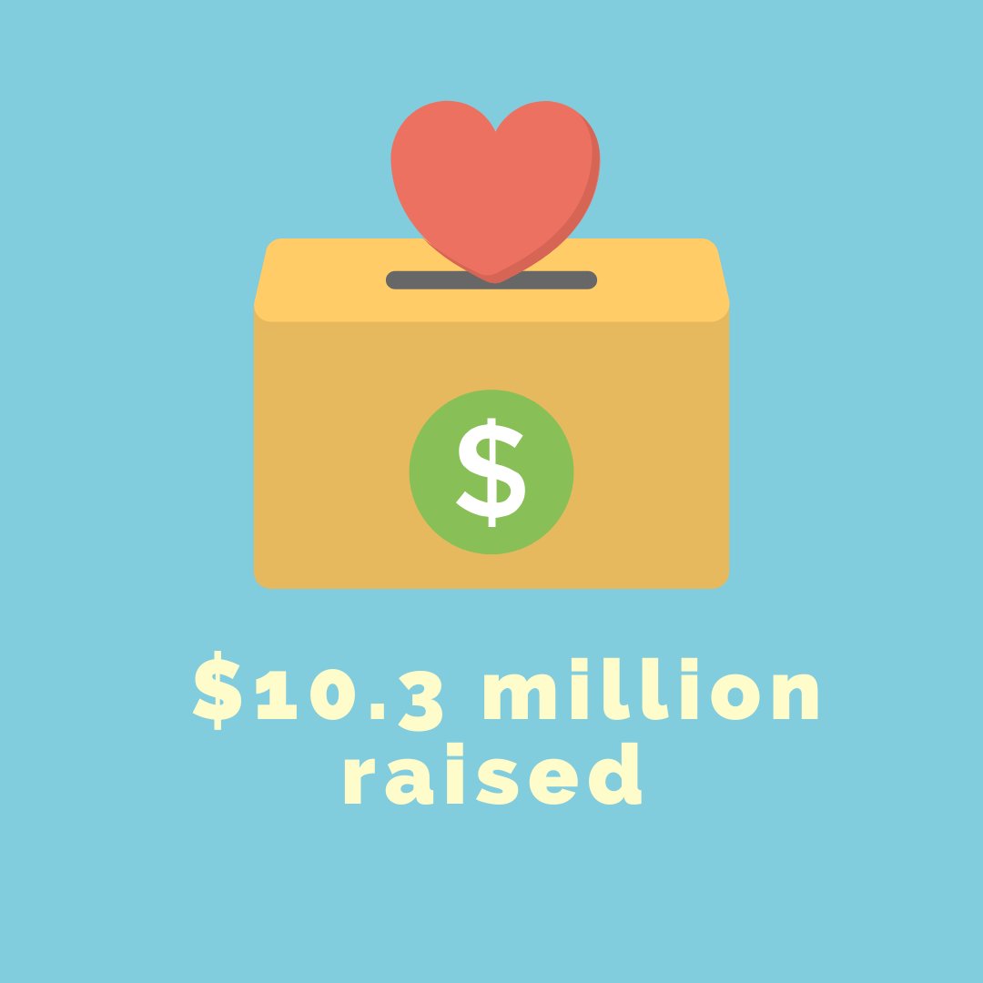 Children’s Oncology Group tweet media