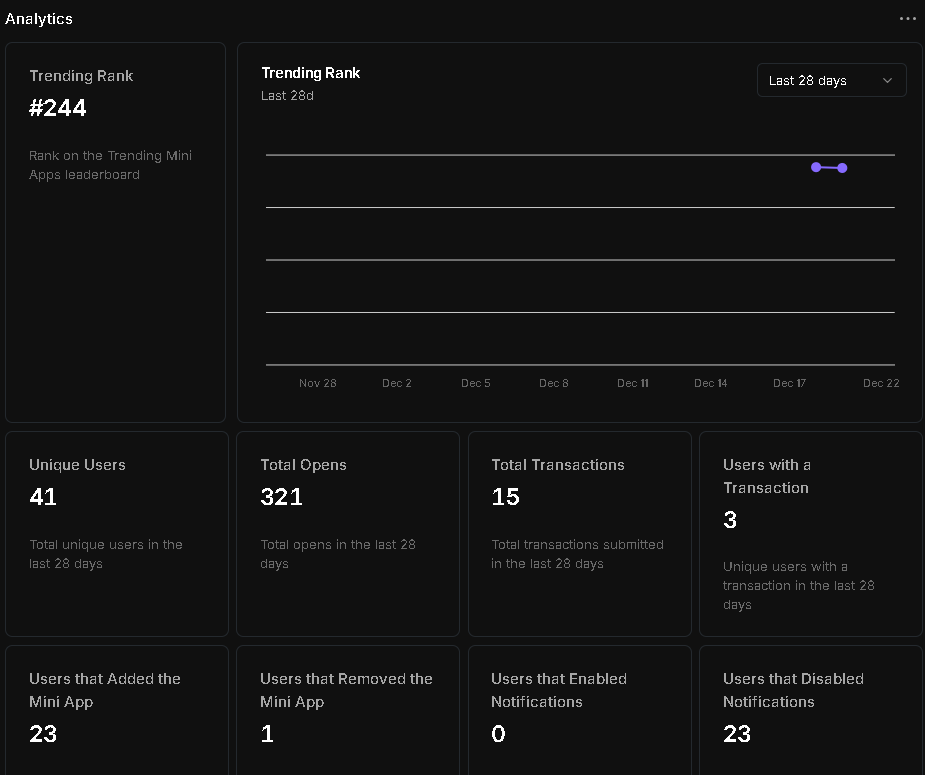🔥RANK #244

🏗️My published game has risen to rank #244. I think this is a good start for a beginner developer.

I would appreciate your support for this application, which is actively running on <a href="/baseapp/">Base App</a> and <a href="/farcaster_xyz/">Farcaster</a> .

🪂Reward-winning challenges will continue.
