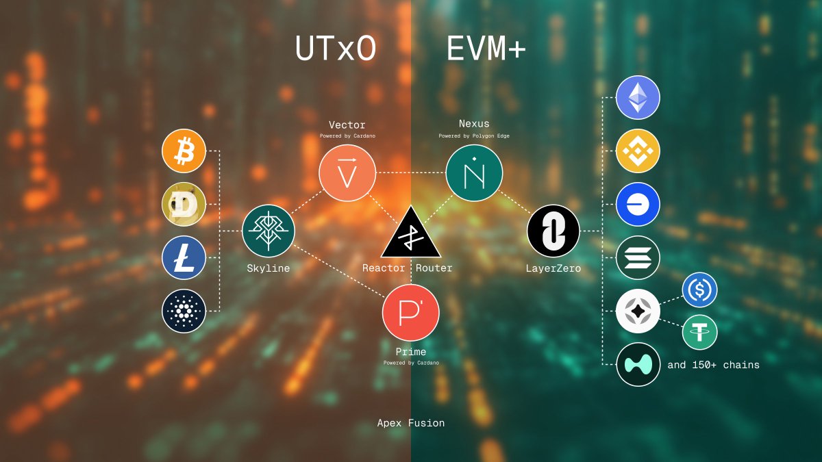 Apex Fusion Foundation (@ApexFusionFndn) / Posts / X