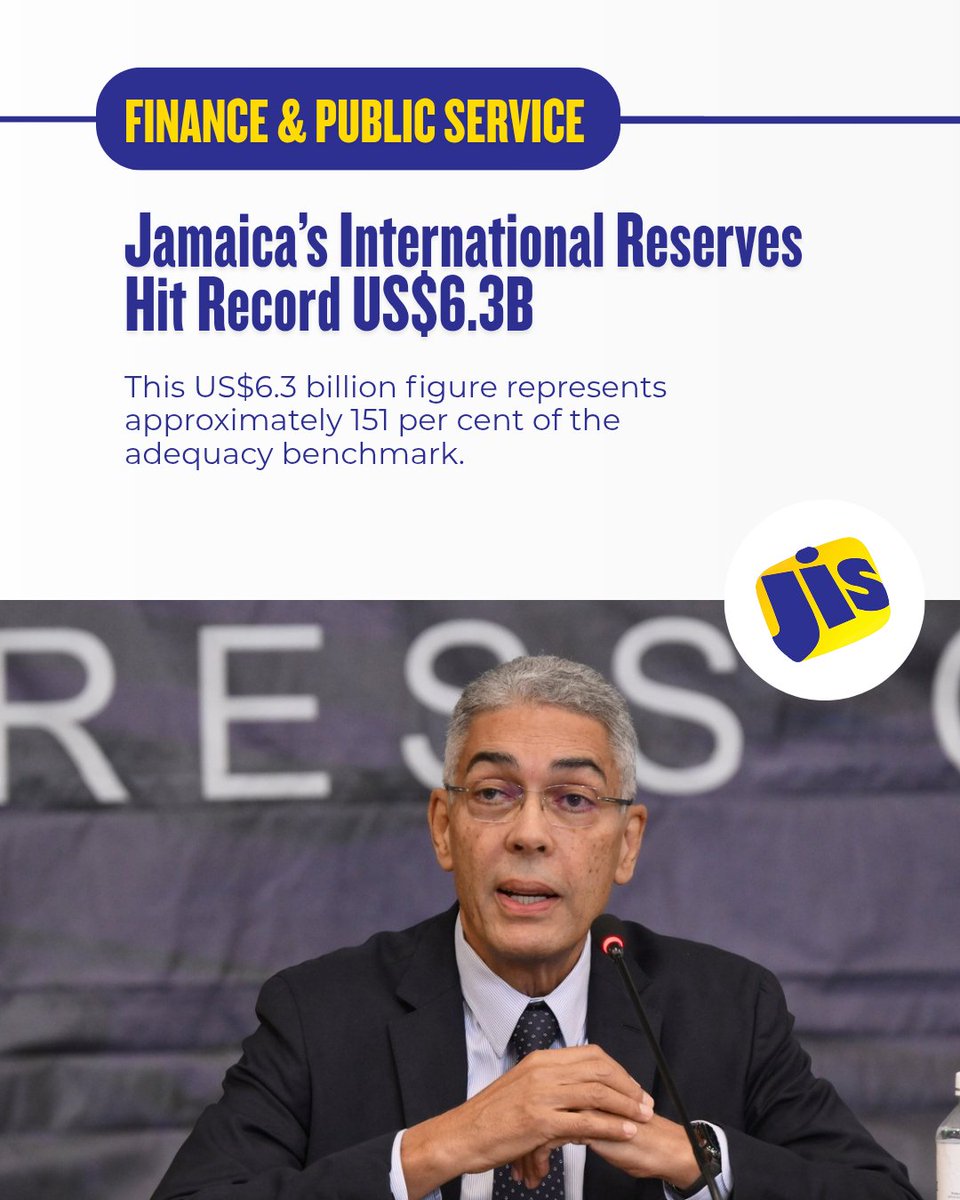 JISNews's tweet image. Jamaica’s international reserves remain robust despite the worsened external position resulting from Hurricane Melissa. 

Bank of Jamaica (BOJ) Governor, Richard Byles, has reported that the reserves stood at a historically high US$6.3 billion in mid-December 2025.

He was…