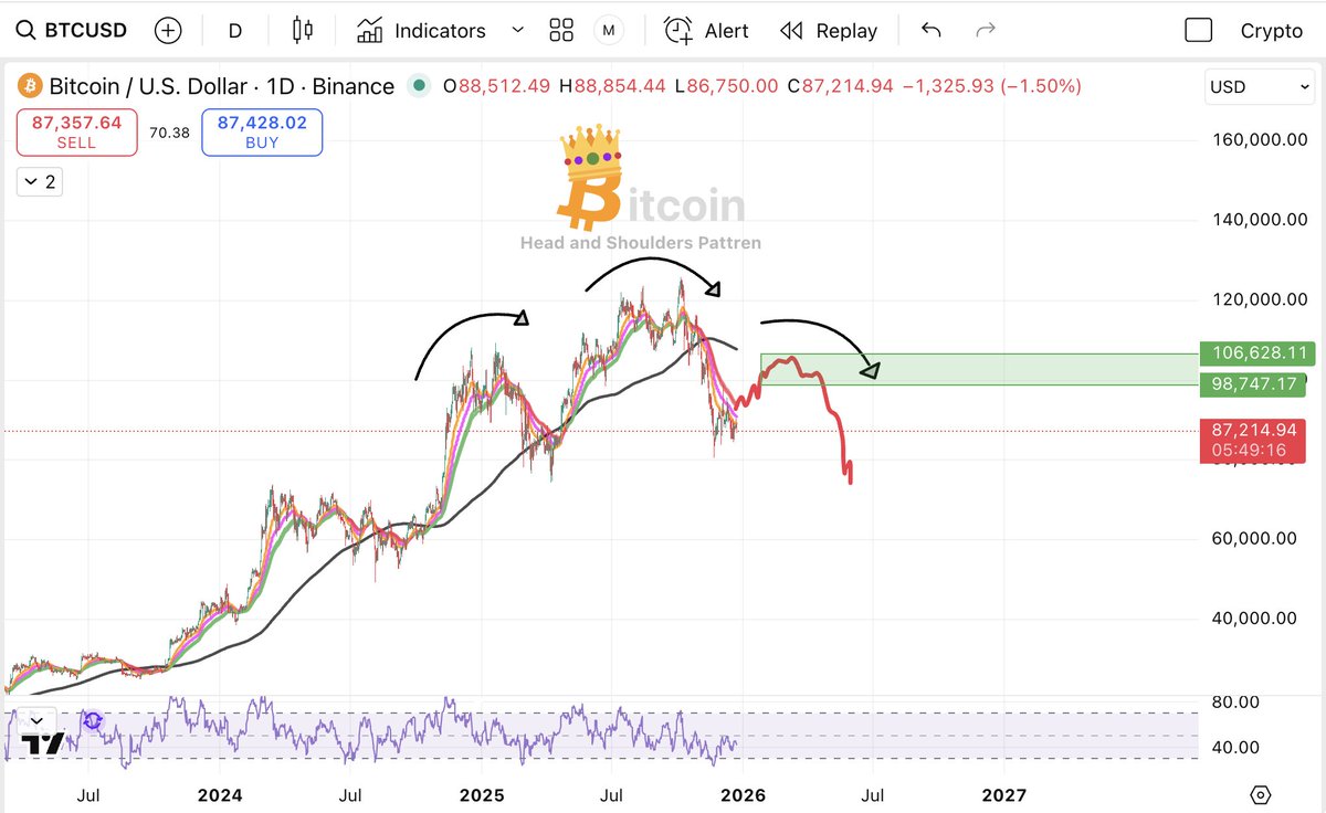 Anonymous | Crypto Predictions (@Crypto_Twittier) / Posts / X