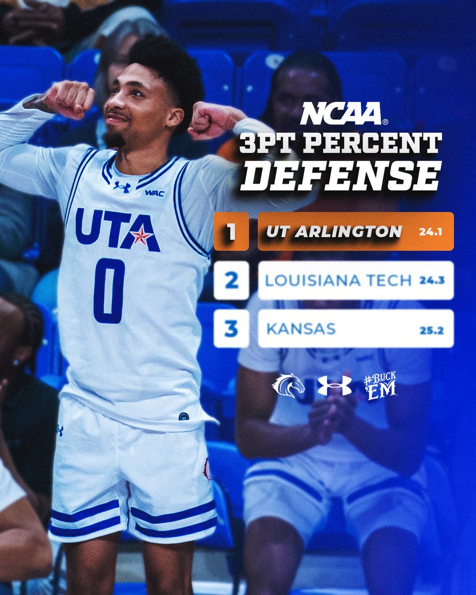 UTAMavsMBB's tweet image. Shutdown ❌

#buckem🐎 | #emptythetank🪫