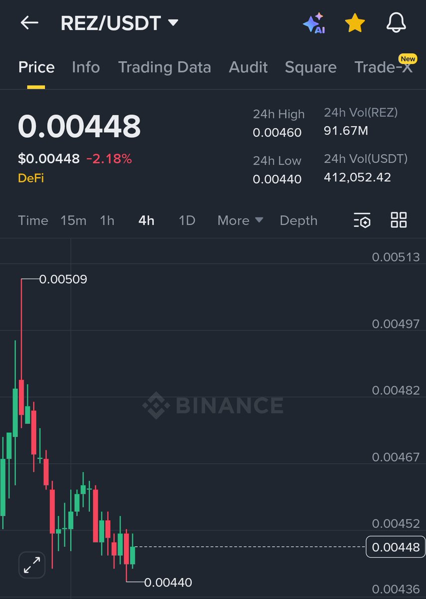analyse_crypto1's tweet photo. #REZ
Buy and hold 
Target : 5% 10% 15% ++🚀🚀

For more join https://t.co/GljQrw57Ga https://t.co/SwGELbj188