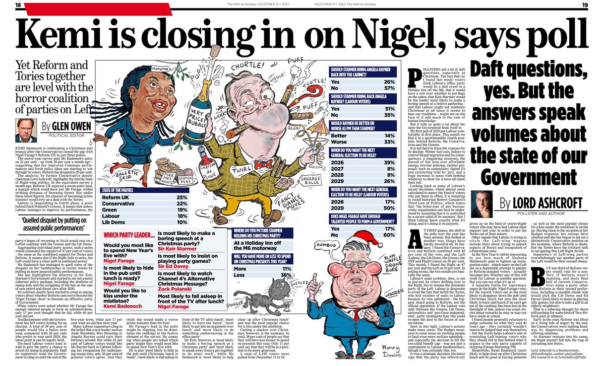 Great coverage of my latest polling and analysis in the Mail on Sunday <a href="/DailyMail/">Daily Mail</a> - why daft Christmas poll questions are revealing and why Labour's decline masks a fierce battle between left and right