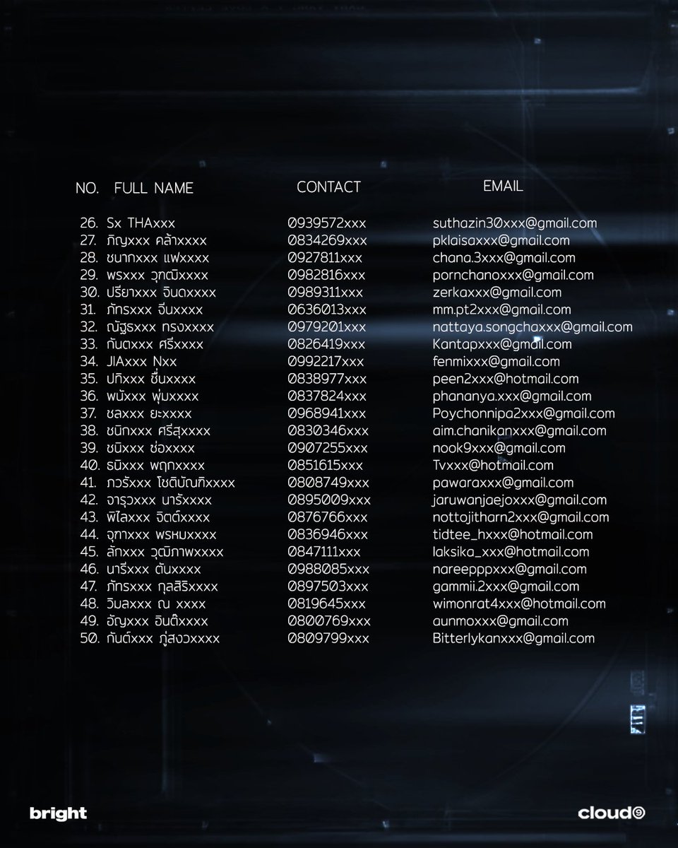 ประกาศรายชื่อ 50 คนที่มีสิทธิ์เข้าร่วมงาน “BRIGHT” Day of Giving - A Birthday Gathering กับไบร์ท ในวันที่ 27 ธันวาคม 2568

ผู้ที่มีรายชื่อทั้ง 50 คนต้องยืนยันการเข้าร่วมงาน โดยตอบกลับเมลจาก CLOUD9 ENTERTAINMENT ภายในวันนี้ (24 ธันวาคม) เวลา 21:00 น.

หากไม่ยืนยันภายในเวลาที่กำหนด