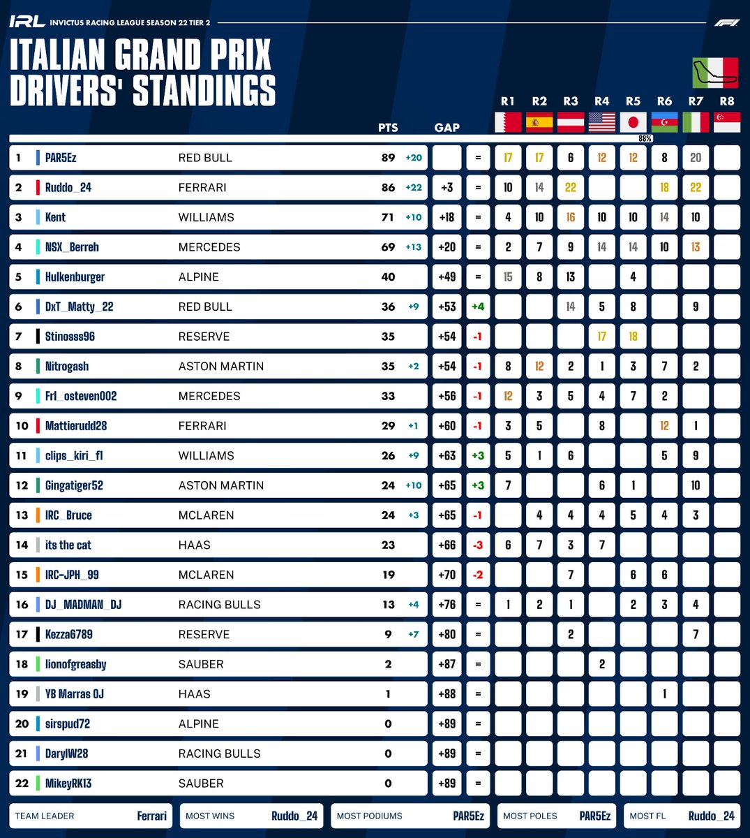 Invictus Racing League tweet media