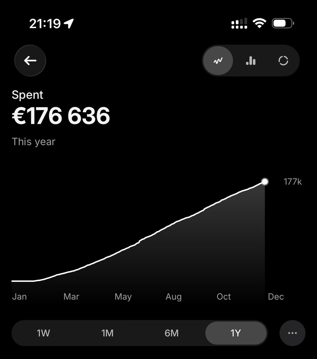 Детский уровень.