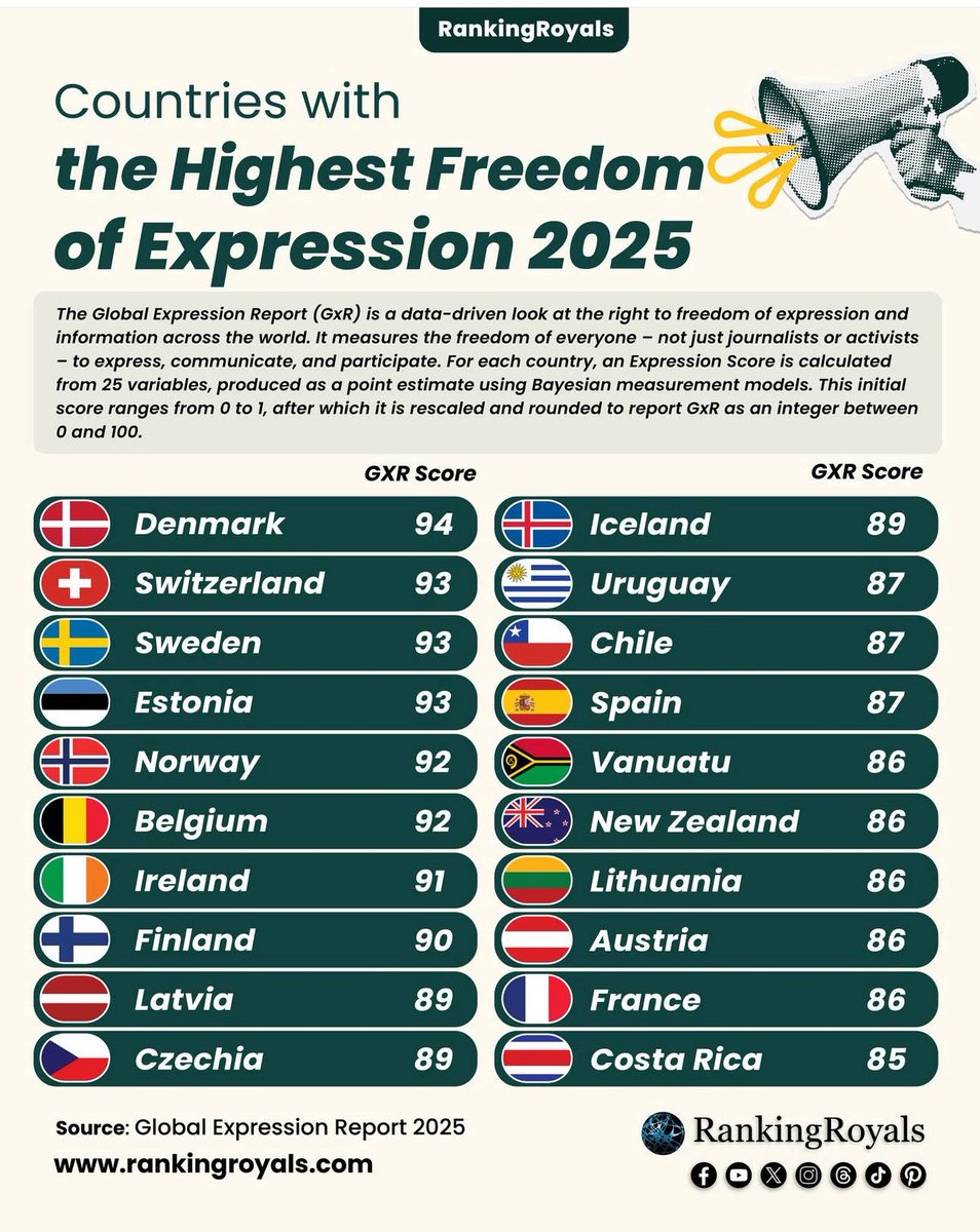 🇪🇺 European States: 1st, 2nd, 3rd, 4th, 5th, 6th, 7th, 8th, 9th, 10th, 11th

🇺🇸 United States: 21st