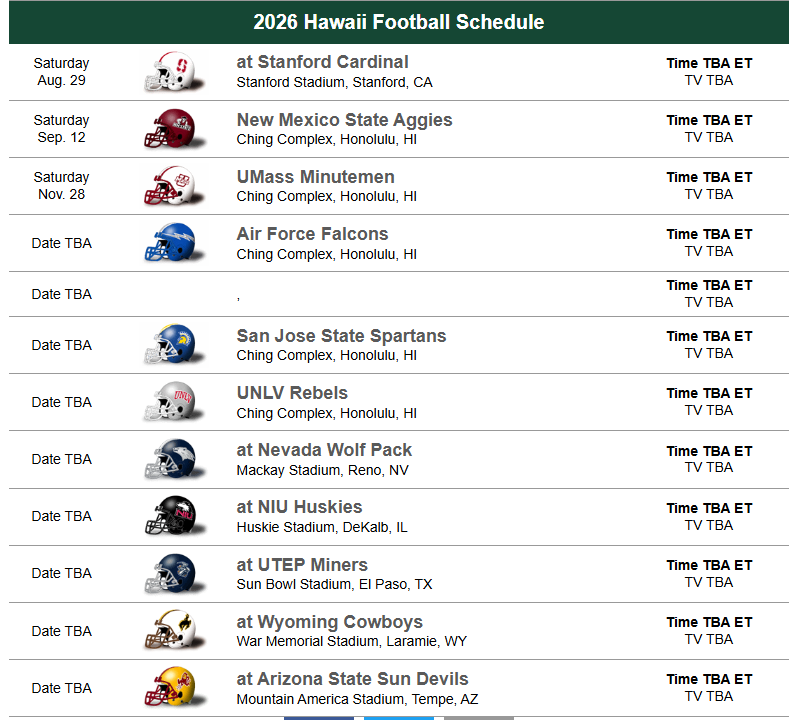 AaronMuscarella's tweet photo. @ghelman17 @CadenMKing @RyanKartje They can play any opponent internationally in week zero.  In order to play on the mainland US they have to play Hawaii OR one of Hawaii's opponents. Hawaii at Stanford week zero already so those two are out. https://t.co/ChbXp1SRl7