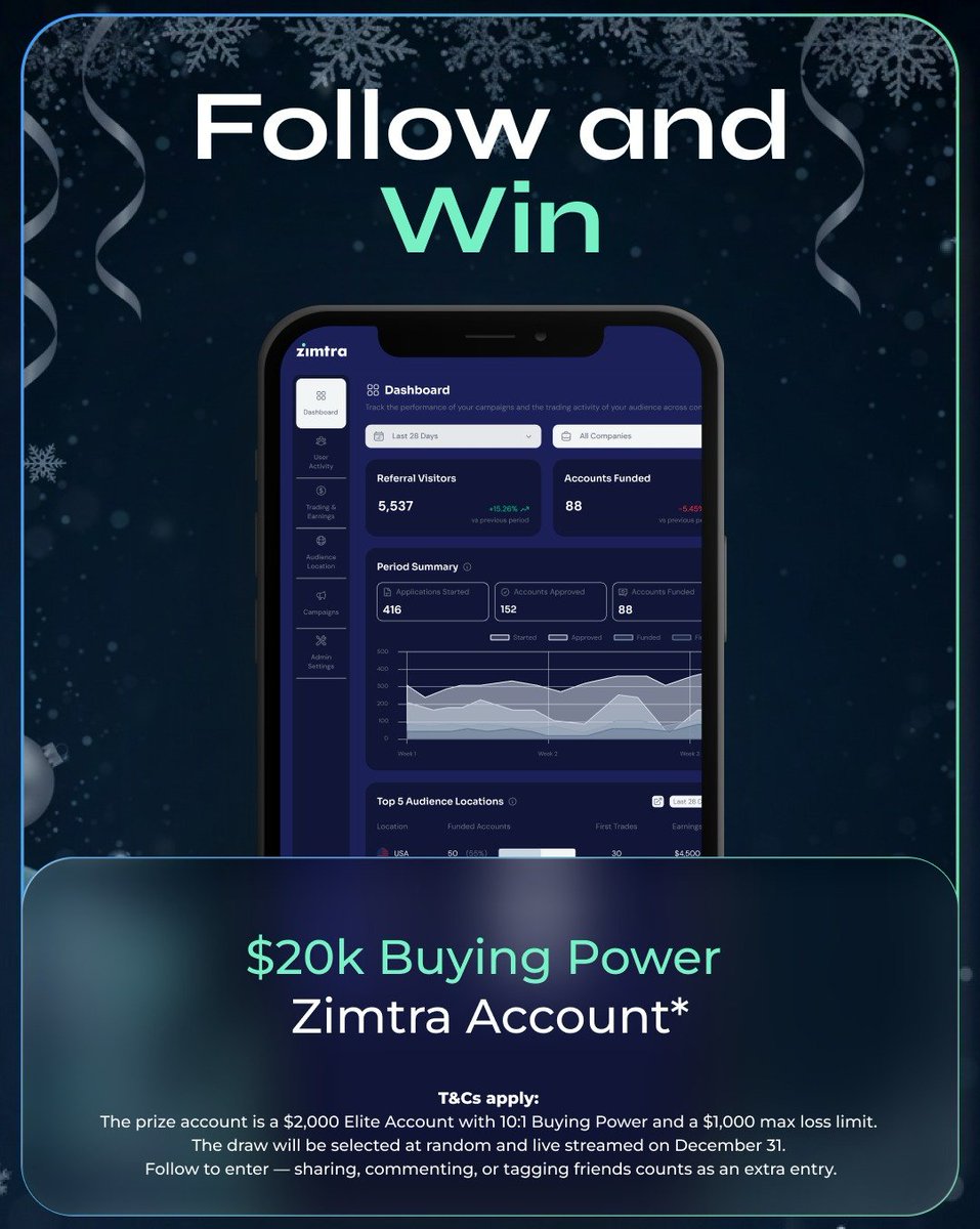 Our grand giveaway is here!

We’re giving someone a fresh start to the new year with a $20K buying power Zimtra account.

Follow, RT &amp; tag a friend to enter. 

#TradeTheAdvantage