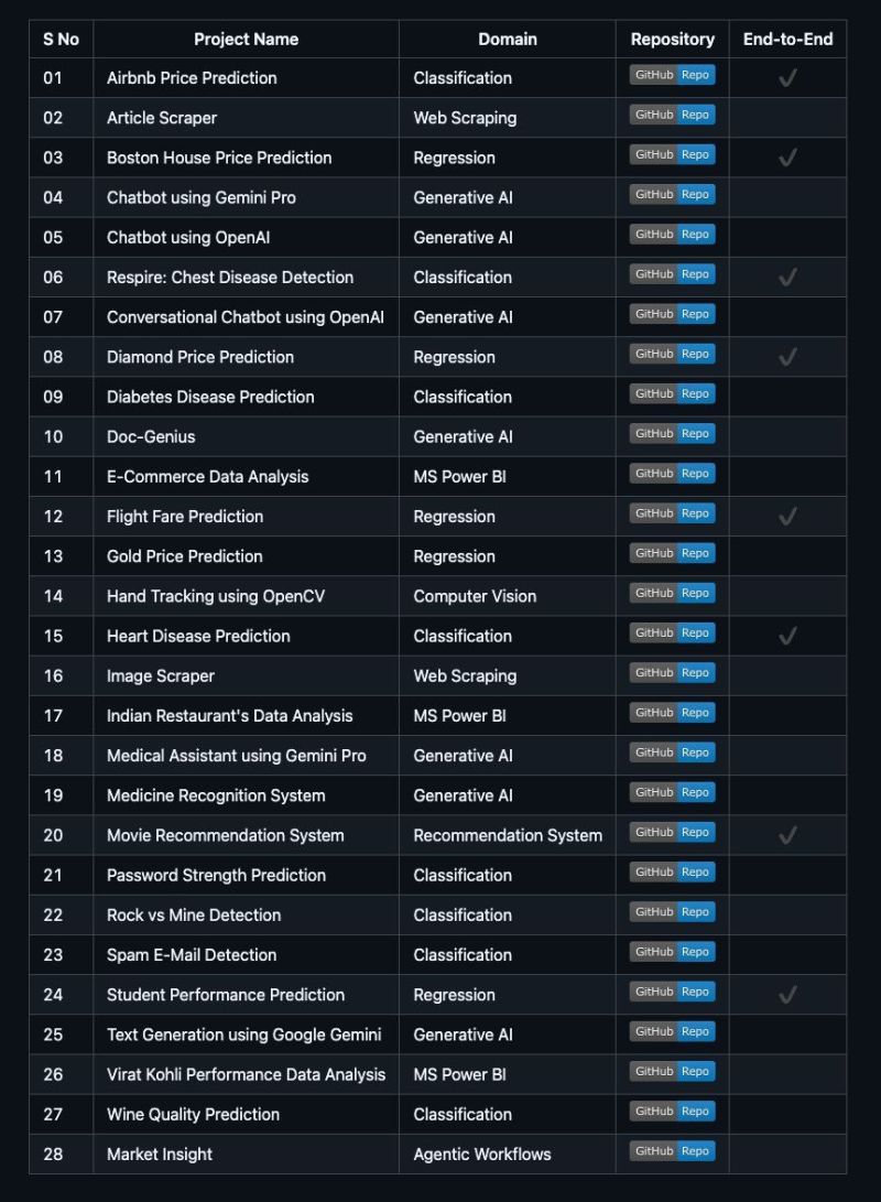 Konzaltant (@konzaltant) / Posts / X