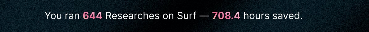 ryanli's tweet image. my 2025 AI recap
1. Run 644 researches on @SurfAI 
2. Sent 16k messages on @ChatGPTapp 
3. Vibe coded 1.8B tokens on @cursor_ai 

and still working 100+ hour weeks. did AI actually save me time?