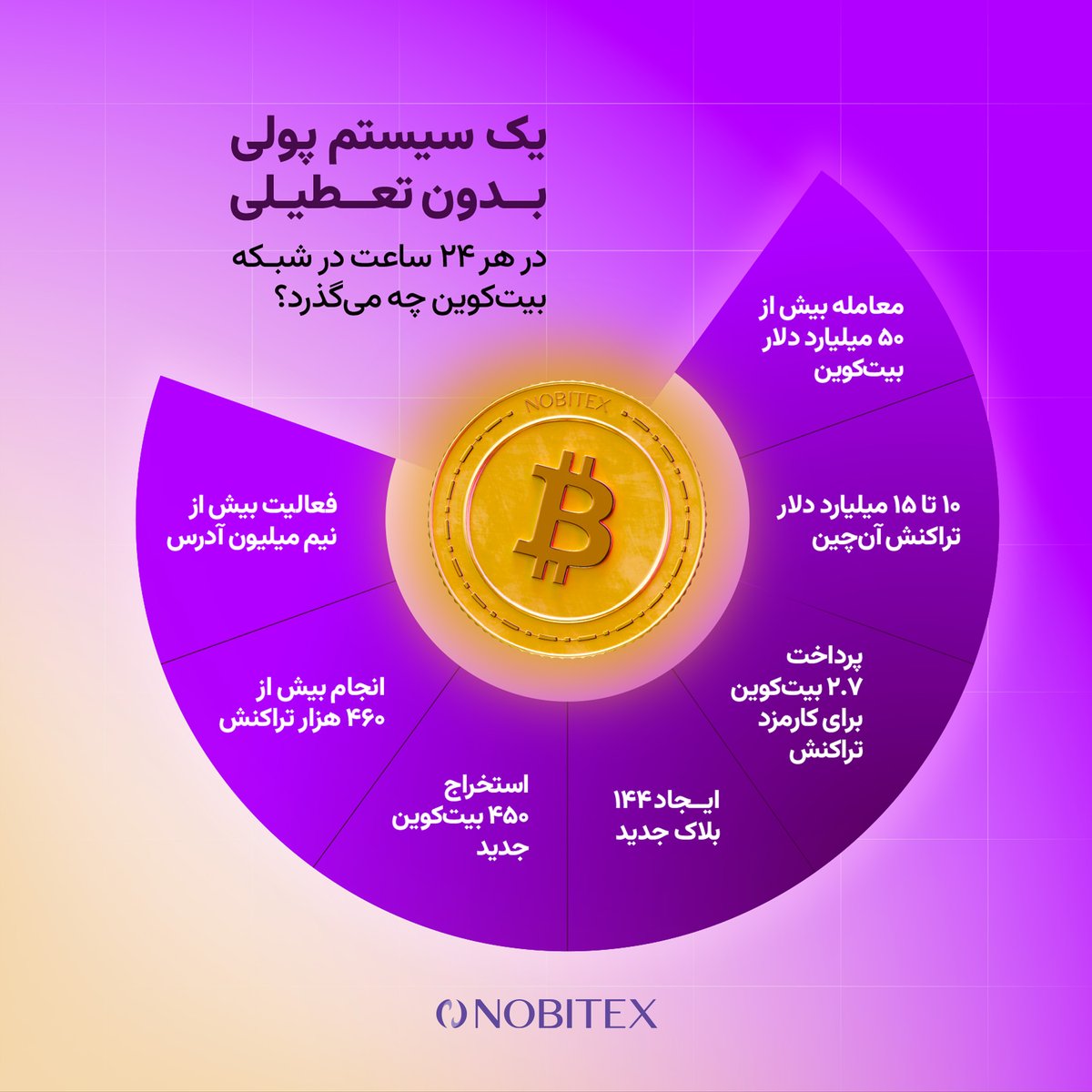 Nobitex | نوبیتکس tweet media