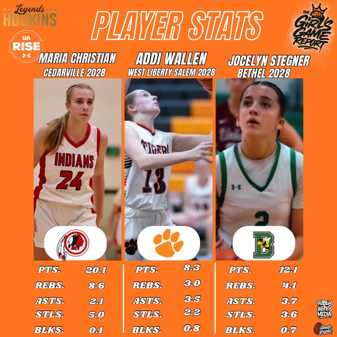 Team Hoskins tweet media