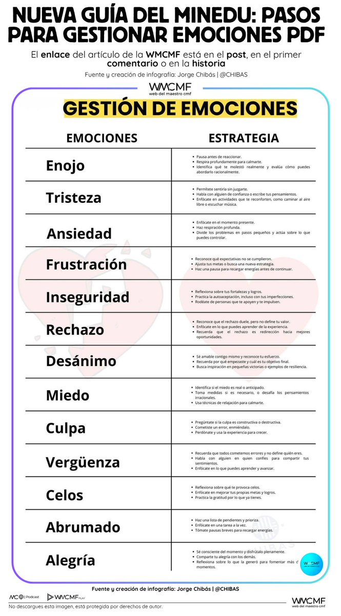 Nueva guía del MINEDU: Pasos para gestionar emociones. Enlace:  webdelmaestrocmf.com/portal/nueva-g…

Fuente y creación de infografía: Jorge Chibás

👉 Esta imagen está protegida y no puede descargarse ni publicarse en otros perfiles. 📌✨ Para difundirla, usa el botón de compartir y así