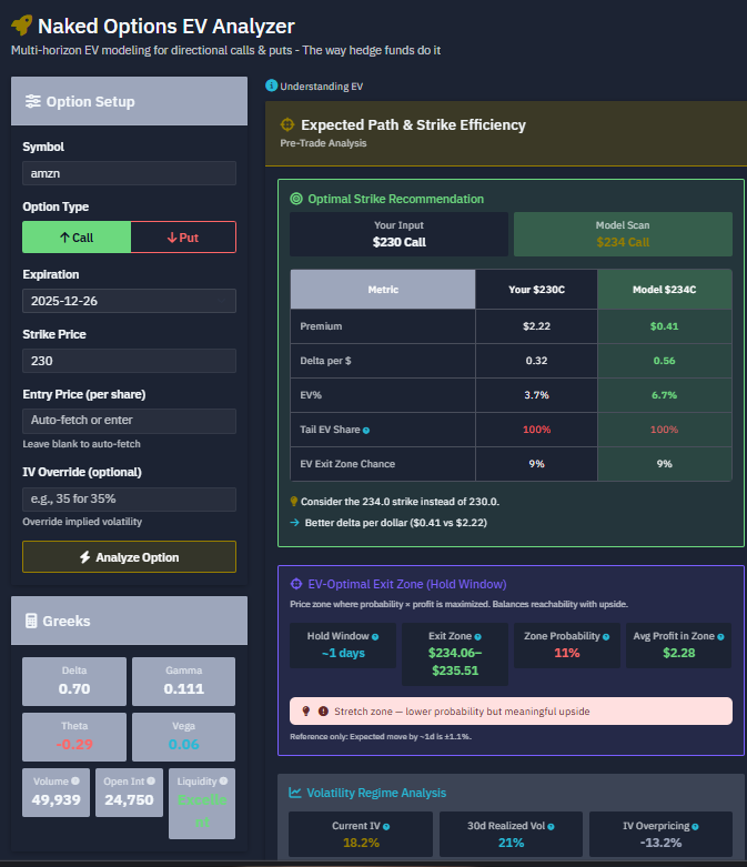 OptionsEVTrader's tweet image. I was about to buy the $AMZN 230 call.

Before pulling the trigger, I ran it through my naked options EV analyzer.

The result surprised me: the model preferred the 234 call instead — cheaper premium, much better delta per dollar, and higher EV%, even though it’s further OTM.…