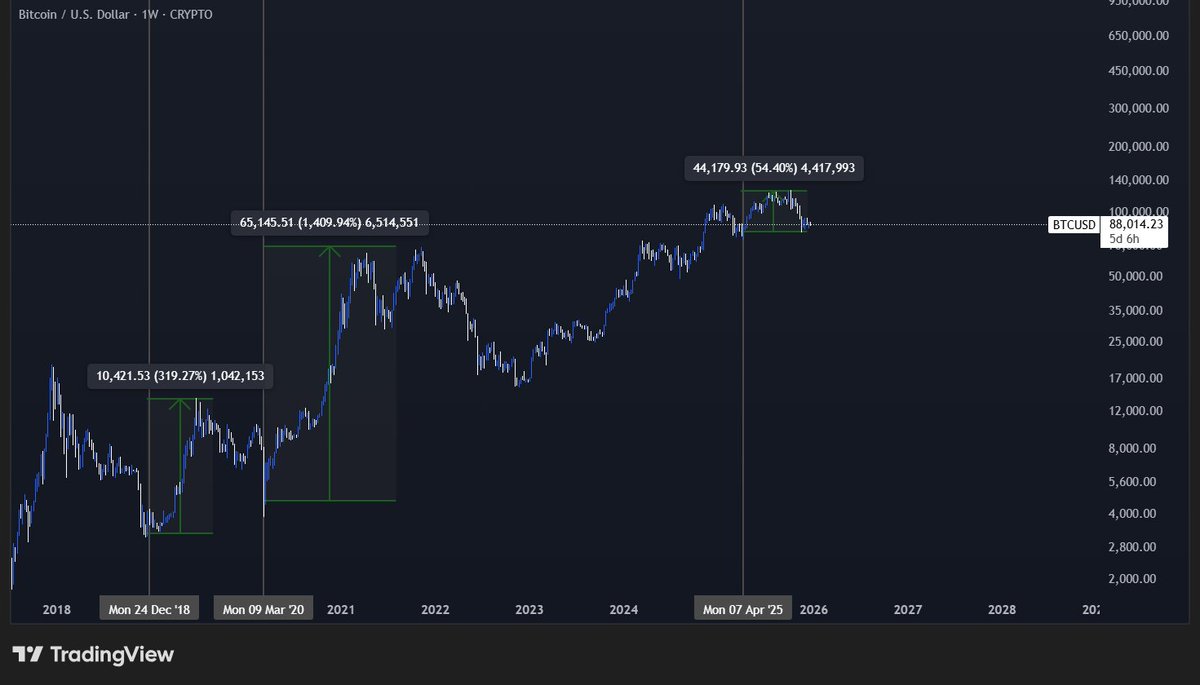 TRADING WITH ERFAN tweet media