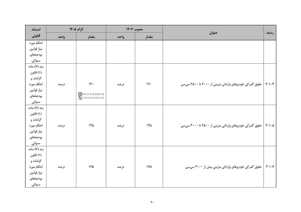 Pouya Badfar tweet media