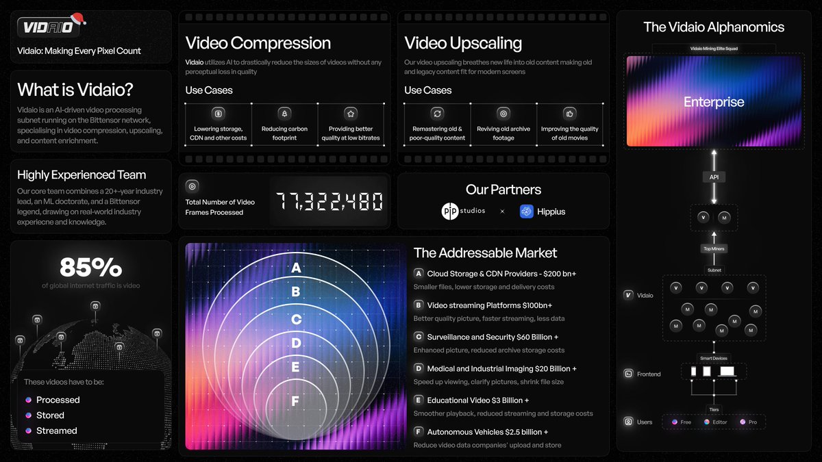 Season's greetings, video lovers!

Check out our (festive) one-sheet and discover everything you need to know about Vidaio. 

Don't forget 'Vidaio Studio' is now live and free to use here: vidaio.io/dashboard/stud…
