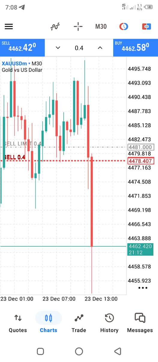 WithTrade18125's tweet photo. Join Telegram Chennal Link Bio https://t.co/BmFlsJEaxE