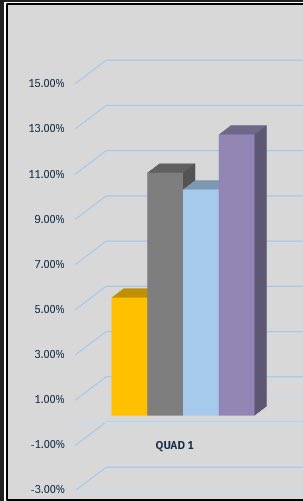 ToryAggeler's tweet photo. The white metals LOVE Quad 1! Look at the average quarterly returns per Hedgeye 25 year data. Catch the wave and go physical. Time for a ratio trade as well! https://t.co/sO3PC8Lhbq