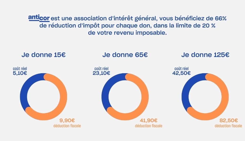 Il ne reste que quelques jours pour agir contre la corruption en 2025 ! 
En faisant un don avant le 31 décembre, vous donnez à Anticor les moyens de poursuivre son combat essentiel : défendre l'intérêt général devant les juridictions. 
Soutenez Anticor : portail.anticor.org/fr/dons/donate…