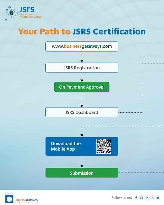 JSRS - Oman's Supplier Sourcing Ecosystem tweet media