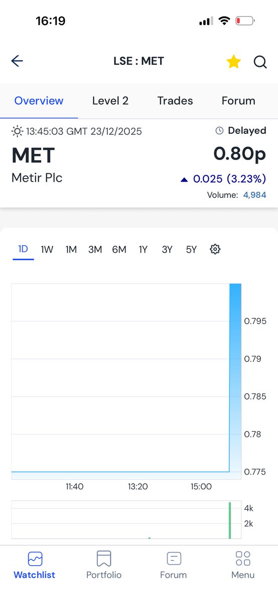 patviera's tweet image. 3pct a day keeps 2026 at bay .

#MET