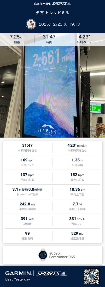 blackboxer78's tweet image. レース明け、昨日は出張で会食の為オフ。今日はハイアルチから始動。

脚の調子は良いが、今日はゆっくりやろうと時間まで黙々と一定ペースで刻む。結果は7.2kmとなった。

明日は寒い雨予報。であればハイアルチかなー。ミトコンドリア活性。
#ハイアルチ #5ALA #ミトコンドリア