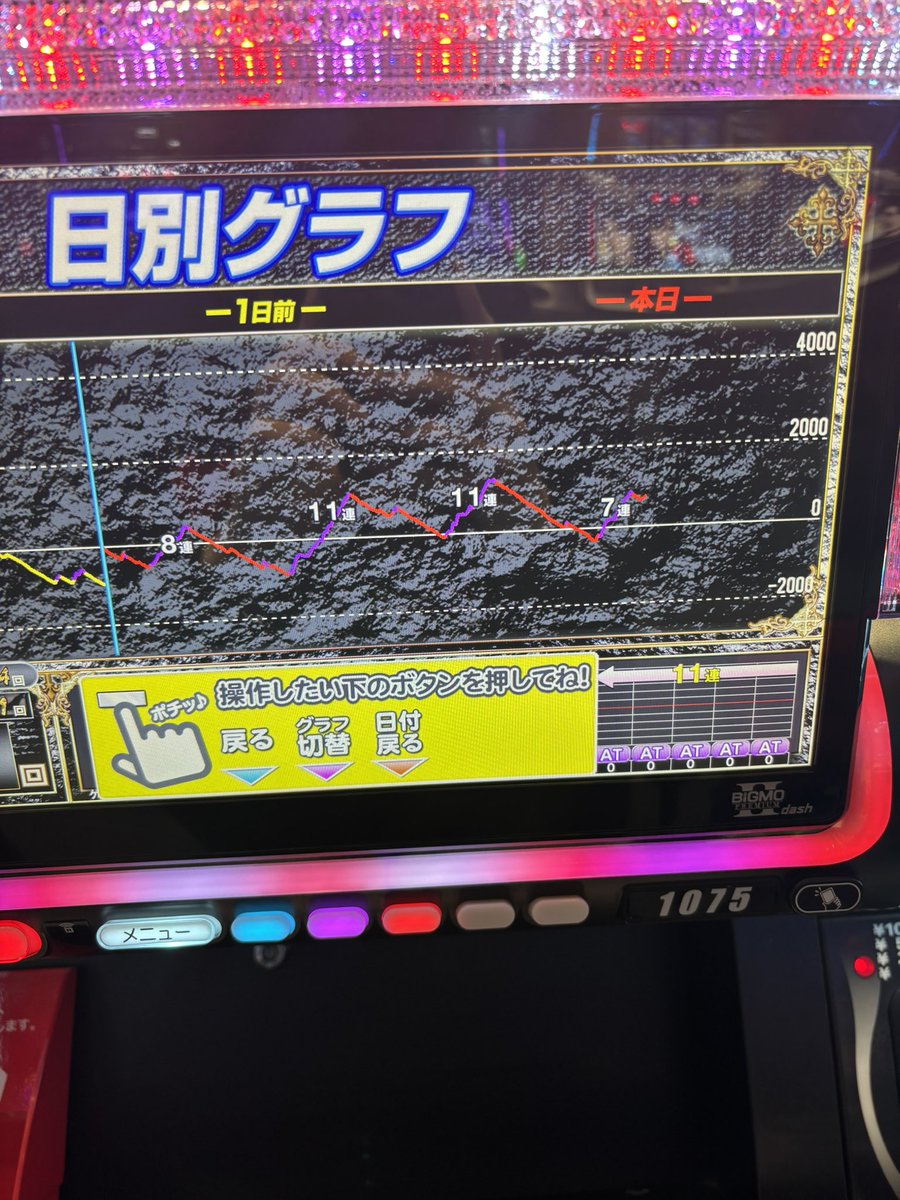 garei_9029's tweet photo. 昨日は砺波ドームの周年でデビルメイクライ打ってました
3以上は確定してて打ったこと無さすぎて分からんけど4やろうなって感じ笑
最後にまさかのユリゼンバトルに勝って上位入れてあまりやれず天国見てヤメ
最後にゴージャグの6で+650枚
収支+3万 https://t.co/V7dT4ge9Oz