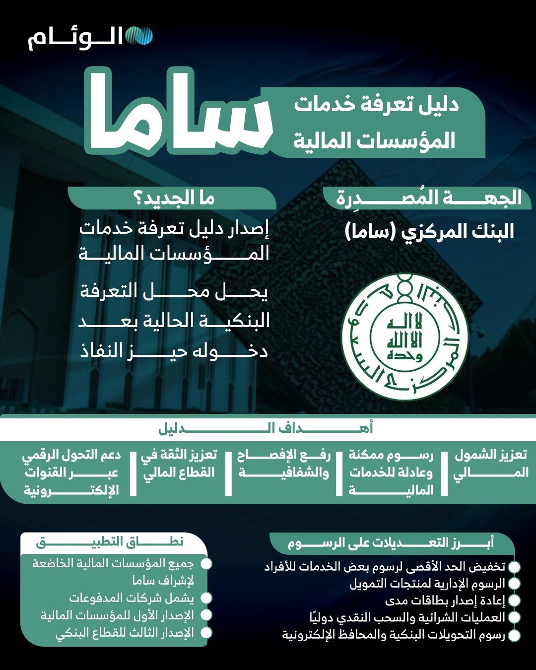 إنفوجرافيك | دليل تعرفة خدمات المؤسسات المالية #ساما 
