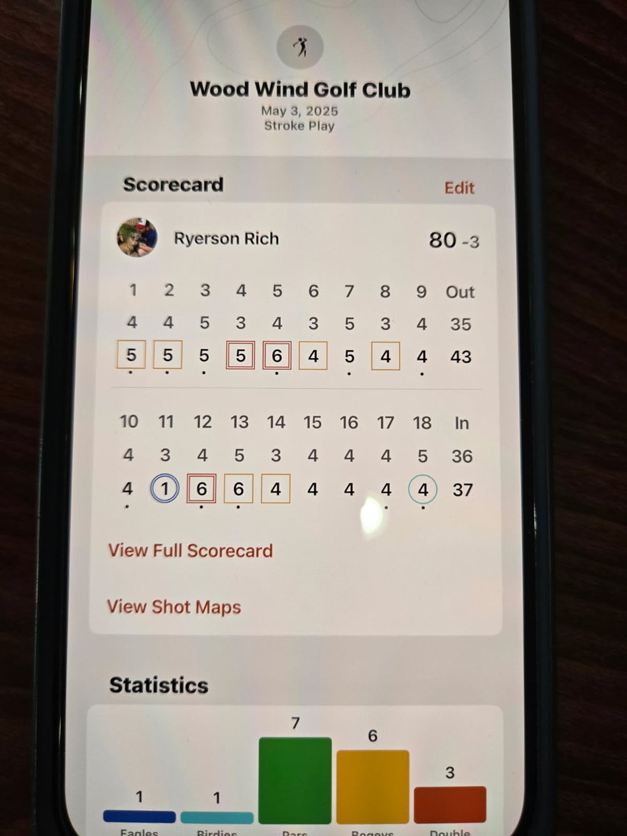 Day 2 in review. Handicap management is what our members do best. For instance, in May one of our elite players got an eagle on 11 and quickly negated this mistake with a double on 12. 

It's a marathon not a sprint.