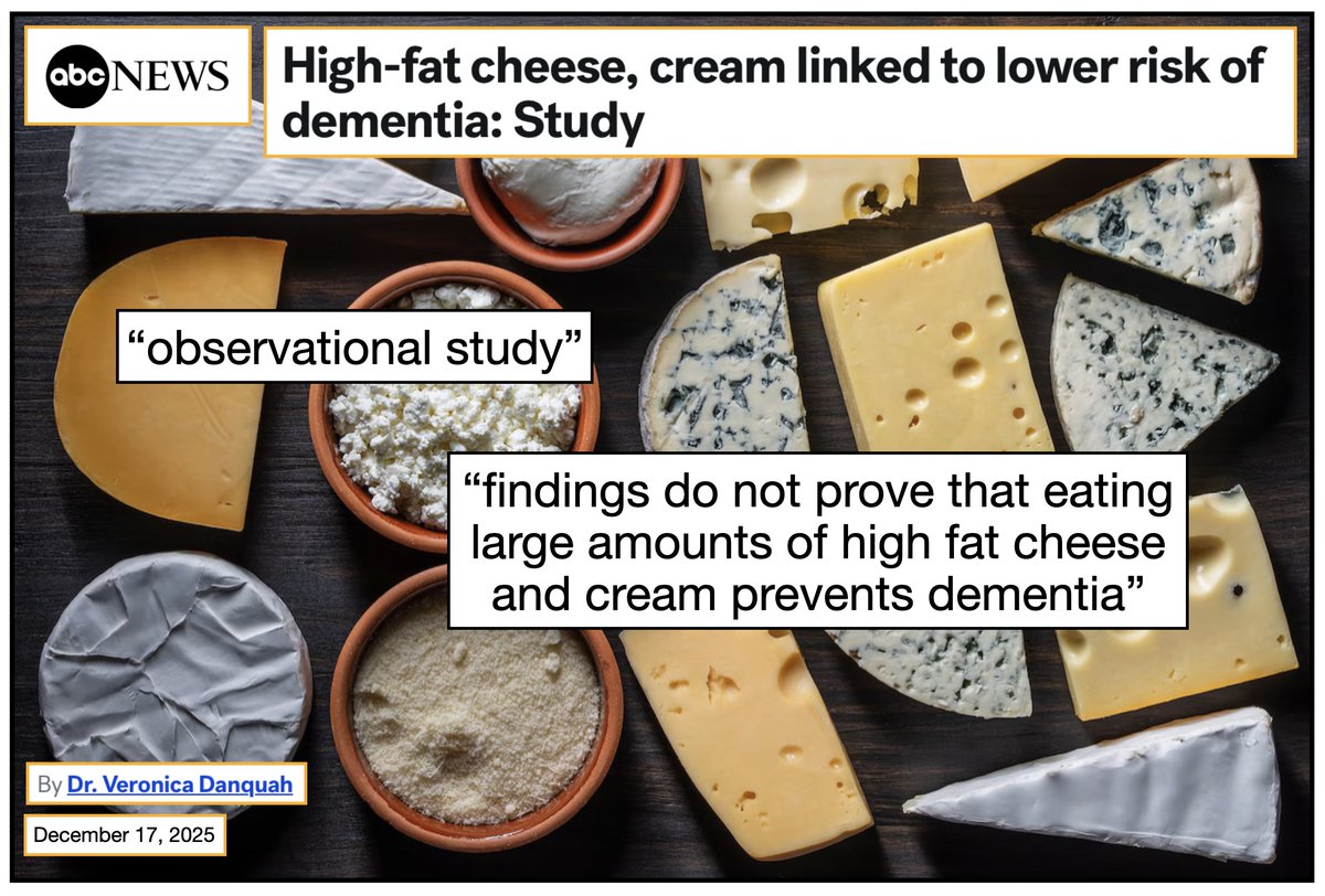 VegMediaWatch's tweet image. The headline of this @ABC News story indicates that consuming high fat #dairy products lowers the risk of dementia, but only people who read to the end will learn that the findings are unproven. If #ABCNews is going to report on this "observational study" at all, then shouldn't…