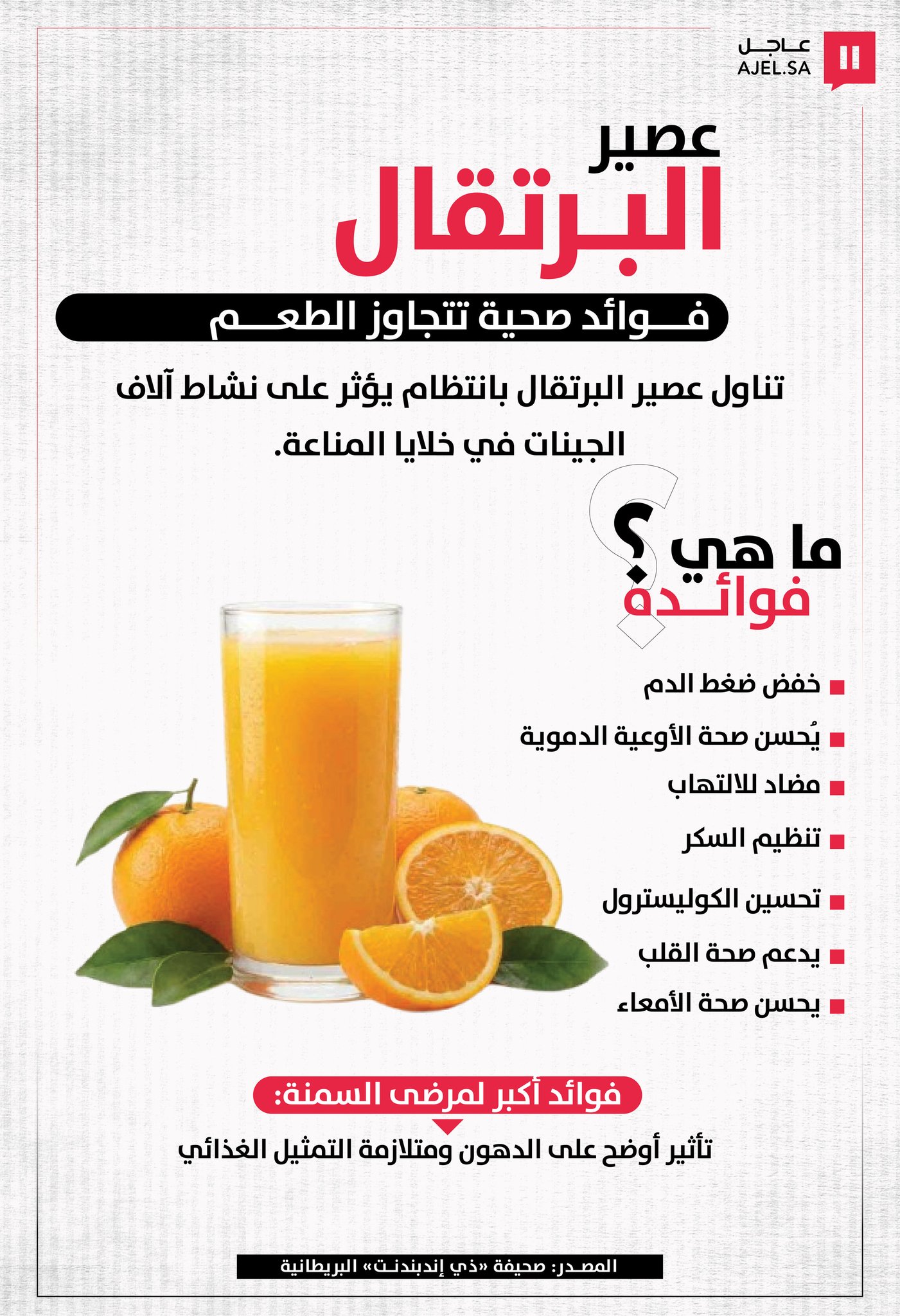 عصير البرتقال.. فوائد صحية تتجاوز الطعم 