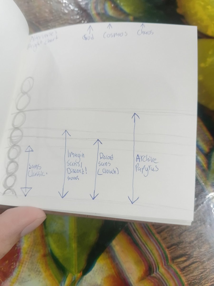 Heretic_wolf's tweet image. Alterverse, where God created two being called Cosmos God of creation and protector of the universe and Chaos God of destruction. That trio were created to balance the universe. A
#undertaleAU #Alterverse #sansau #papyrusau