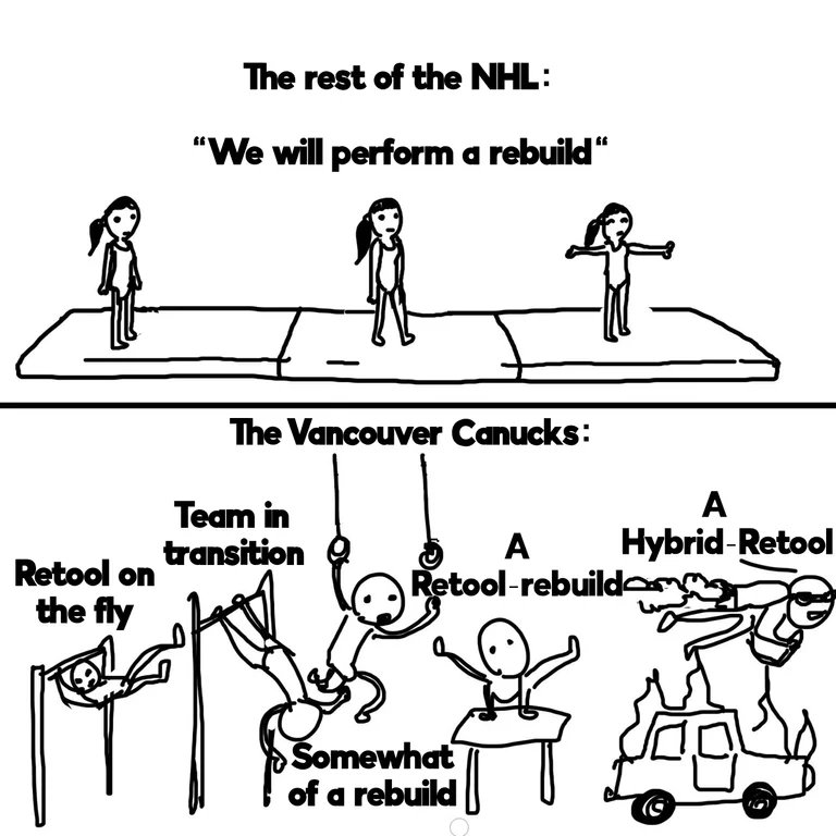 AndyCole1984's tweet image. Credit to PaperMoonShine on Canucks Reddit. This is great. #MentalGymnastics