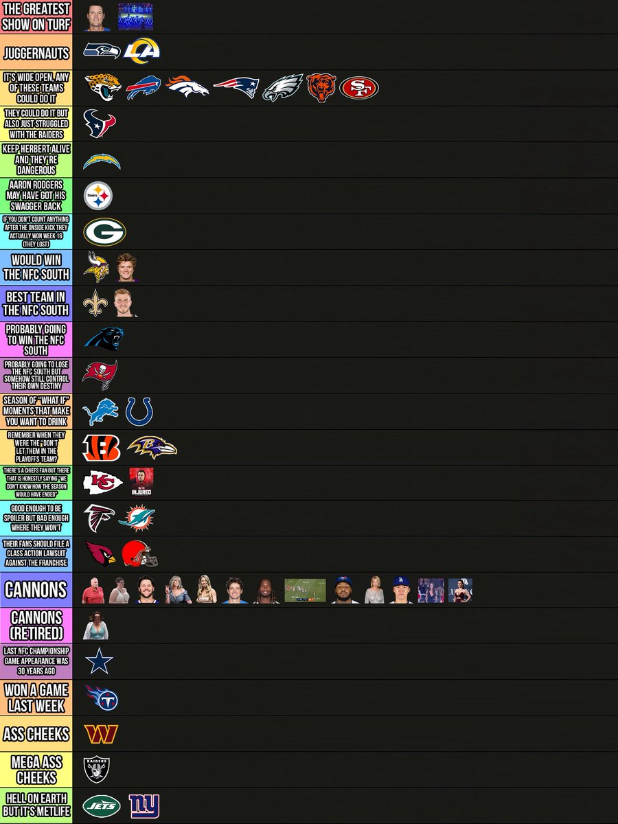 BarstoolBigCat's tweet image. 🚨Week 16 Computer Power Rankings🚨

Down the stretch we go. Computer was firing on the NFC South