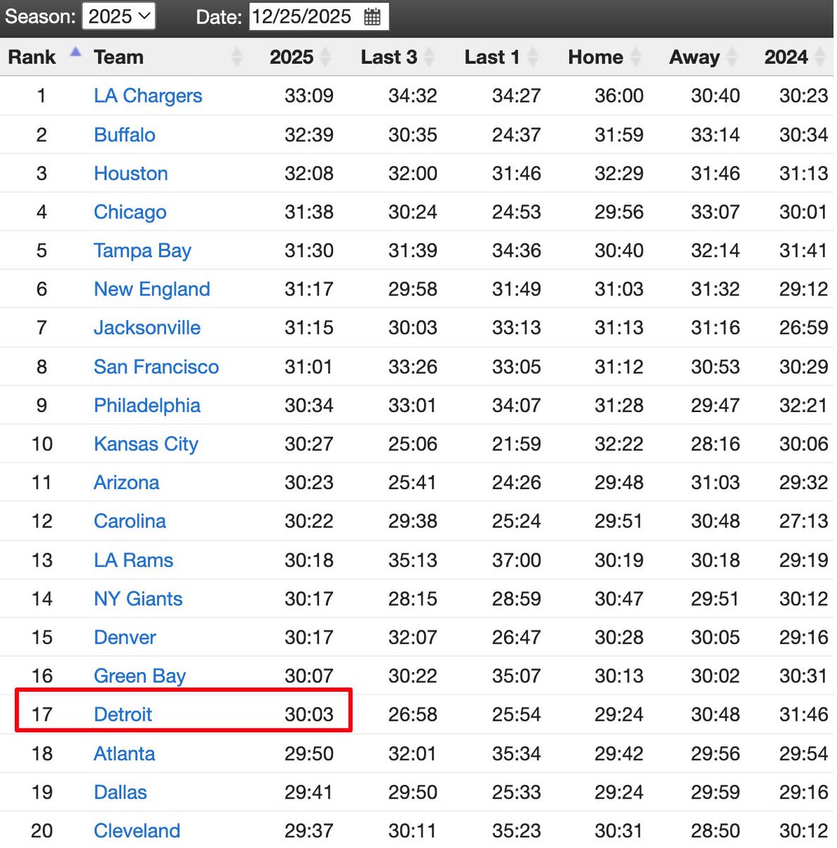 Robby Sabo tweet media