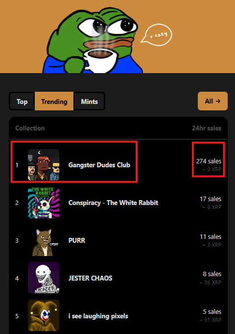 🚀 Gangster Dudes Club just EXPLODED on <a href="/xrpcafe/">xrp.cafe ☕</a>!
🔥 274 SALES in 24 HOURS! 🔥
This NFT collection is going crazy hot💎
Don’t miss the wave 🌊 
xrp.cafe/collection/gan…

#XRPL #XRP #XRPCommunity #XRPNFTs #NFT #NFTdrop #NFTcollectors #CryptoArt #NFTsales #XRPcafe #xrparmy