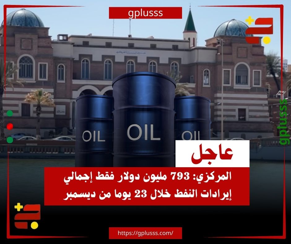 عاجل| المركزي: 793 مليون دولار فقط إجمالي إيرادات النفط خلال 23 يوما من ديسمبر. مصرف ليبيا المركزي يُفيد بأن قيمة الإيرادات النفطية الموردة إليه منذ بداية شهر ديسمبر وحتى 23 ديسمبر 2025 بلغت نحو 793 مليون دولار فقط.. المركزي أكد في بيان له، استمراره في تنفيذ عمليات بيع النقد الأجنبي بصفة منتظمة، وبمعدلات تلبي احتياجات السوق المحلي. #ليبيا 