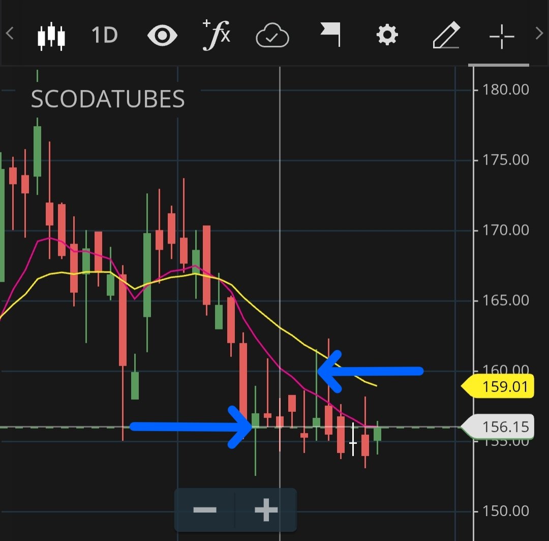 Manoj__View's tweet photo. 7. Scoda Tubes

Entry : 156
Exit : 159.5
Profit : 2% https://t.co/pr8svD5a1d