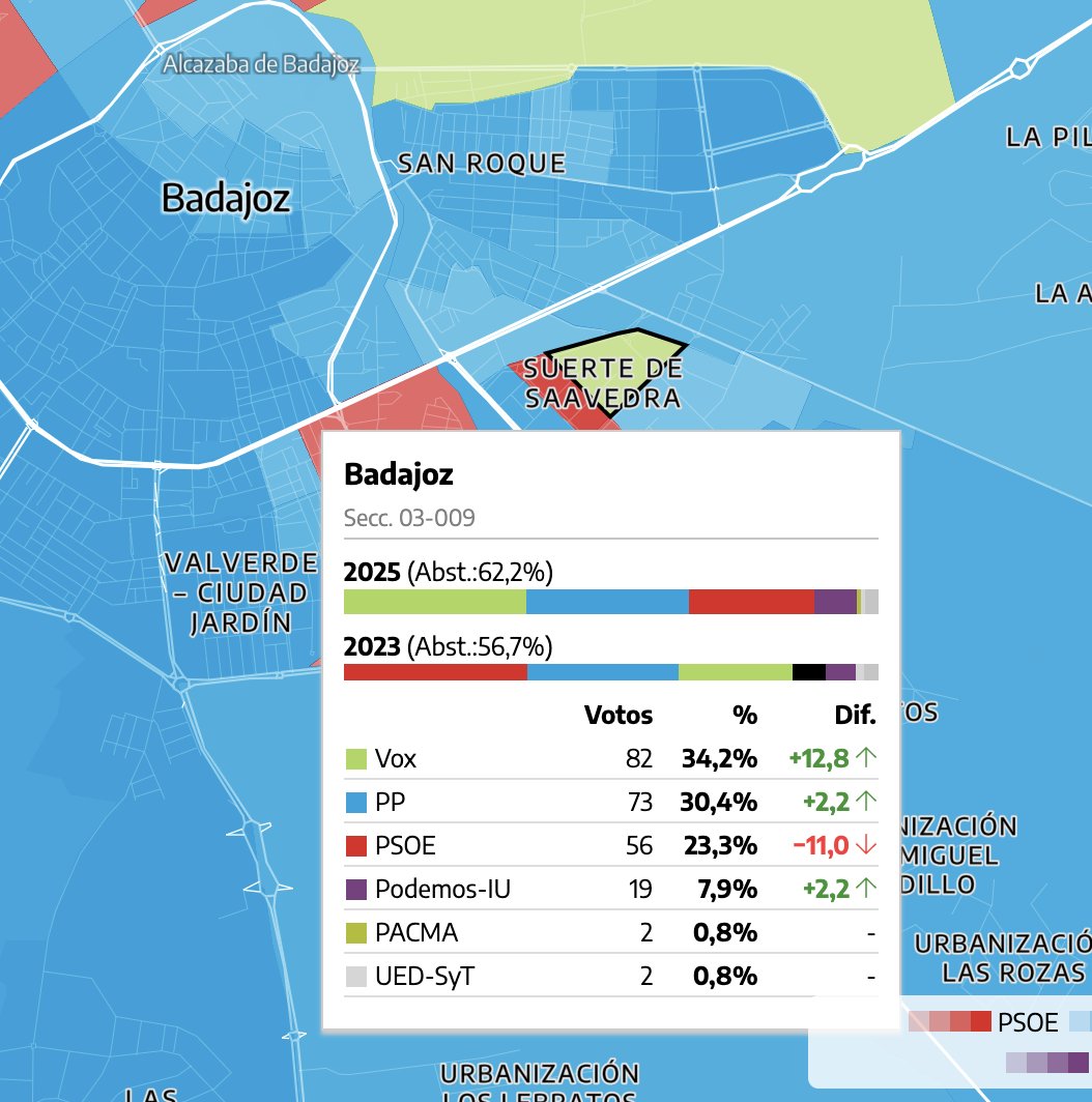En una conferencia en Madrid el 17 de octubre de 2023 afirmé:

“El futuro electoral de Vox es Getafe, no es el Barrio Salamanca”.

Minuto 50:47 de este video:

youtube.com/watch?v=nLKsPO…

Pocas de mis afirmaciones públicas fueron recibidas con tanto escepticismo. Se me acusó de