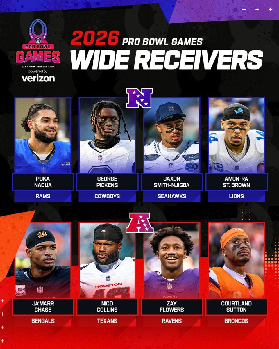 AdamSchefter's tweet image. This season’s Pro Bowl WRs: