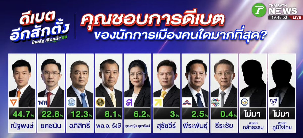 กัปตันคนเนิร์ด tweet media