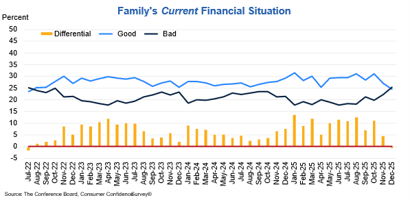 The Conference Board tweet media