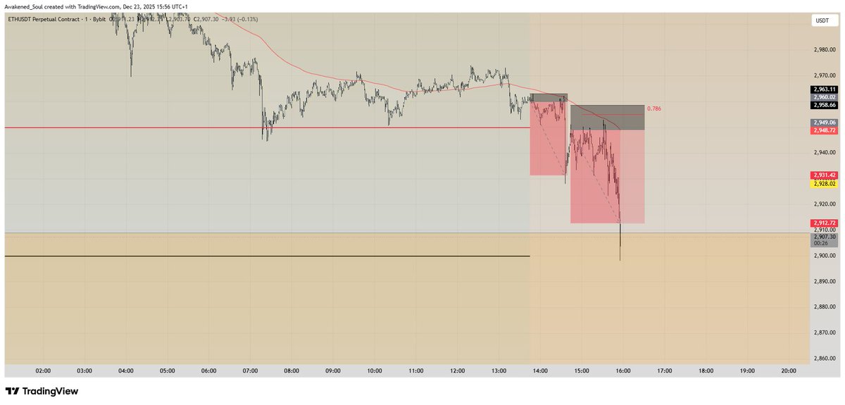 Soul | Chart whisperer tweet media