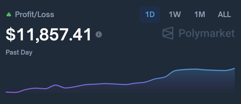 Had some solid wins today thanks to the new Epstein files, bringing me to $93k PnL.

Seven more days - $7k to go to hit the $100k EOY goal.